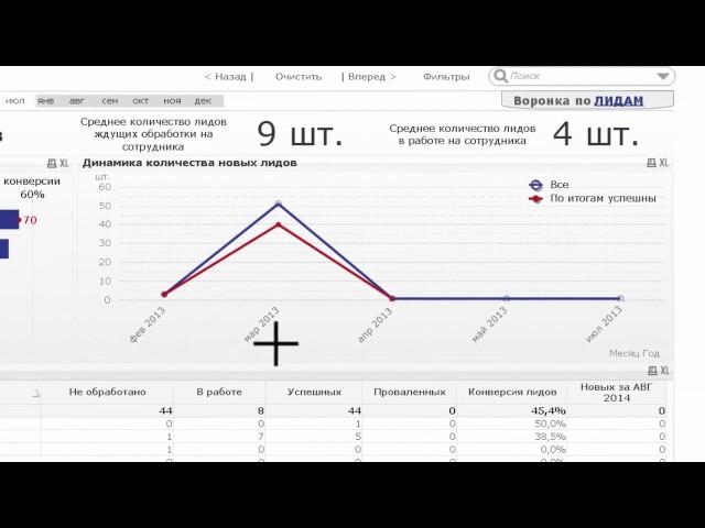 QlikView Bitrix Connector аналитика портал Bitrix в QlikView/Qlik Sense Отчетность анализ CRM