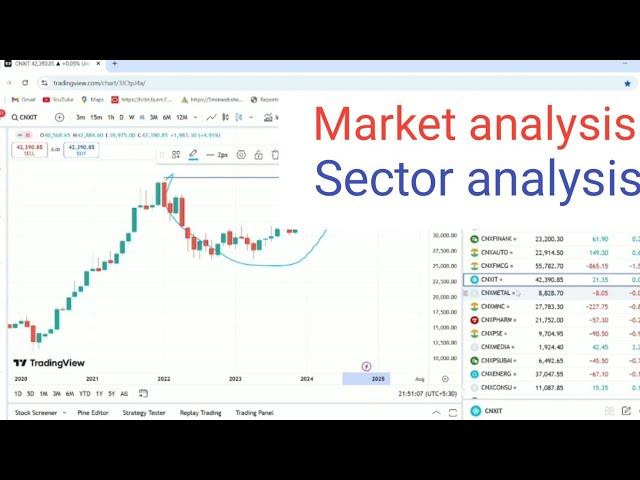 Stock Selection Ka Simple Method | How to find Strong Sector and stocks?