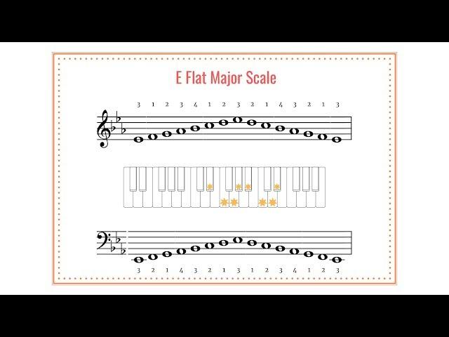 E Flat Major Scale Reminder Video