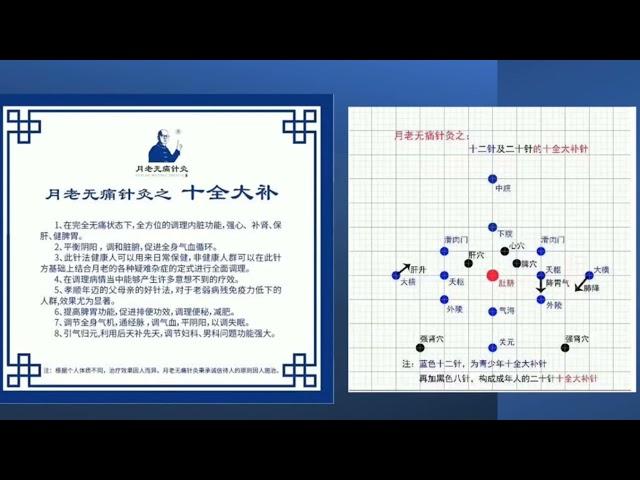 4.15 任冲二脉 | 无痛针灸, 冯大为, 月老, 脐针, 腹针, 董氏奇穴, 十全大补针, 腕踝针