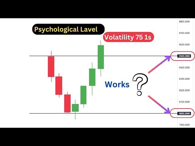 Trading VIX 75 Using Psychological Levels: Mastering Key Price Points for Better Entries and Exits