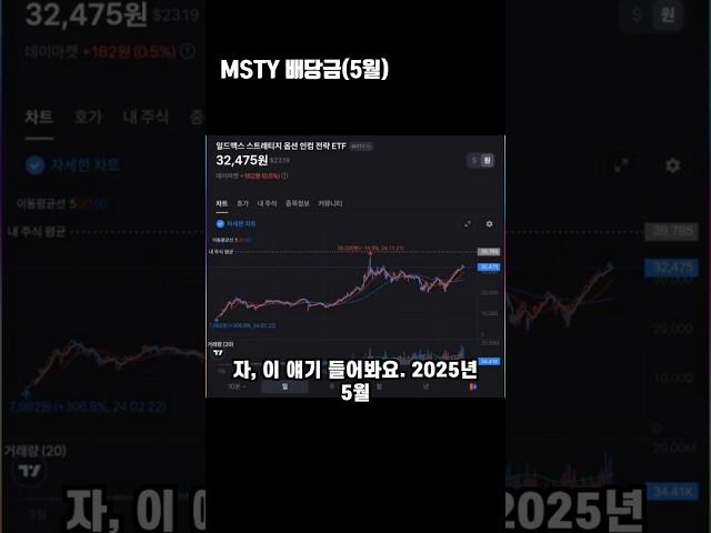 5월 MSTY 배당금