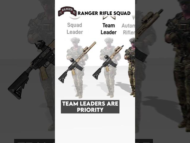  U.S. Army Ranger Squads Explained