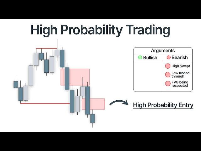 Every Trader needs to Understand Probabilities