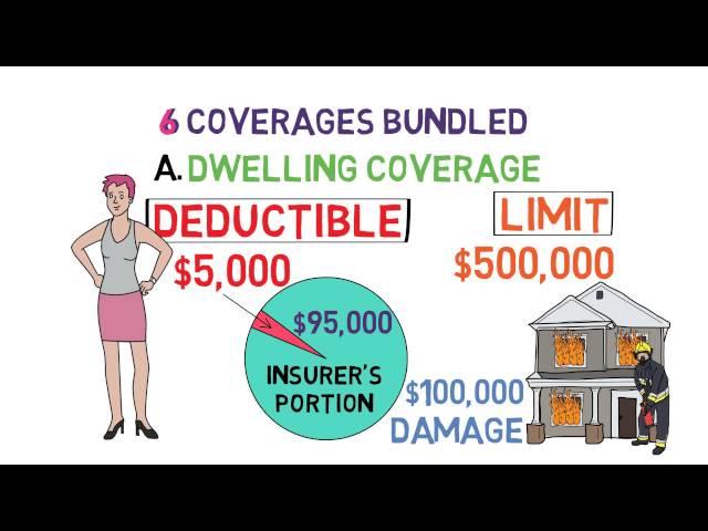 Homeowners Insurance 101 (Home Shopping 4/6)