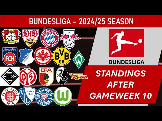 Bundesliga (Germany) Table - End of Matchday 10 of 2024-25 season (including results)