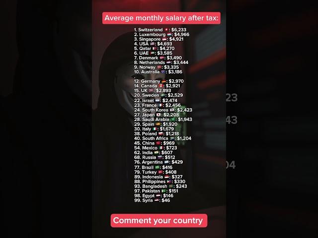 Average monthly salary after tax. #world #ranked #statistics #top #stats #salary #average #ranking