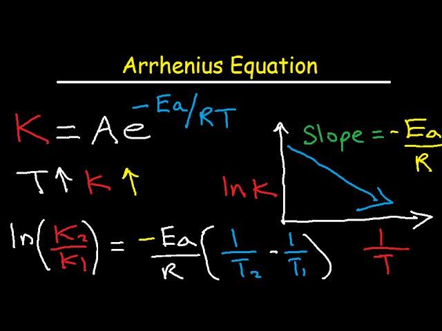 Arrhenius Equation Activation Energy and Rate Constant K Explained