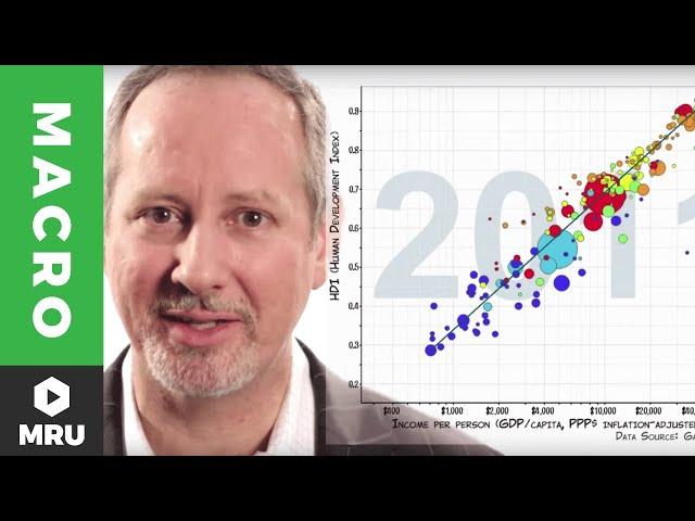 Real GDP Per Capita and the Standard of Living