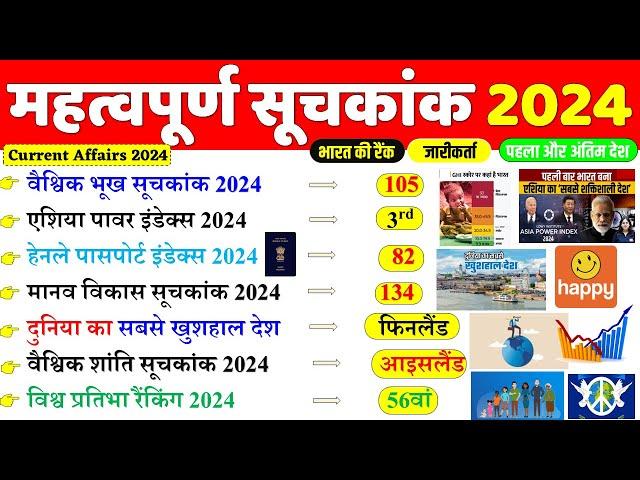 महत्वपूर्ण सूचकांक 2024 | Important Index 2024 Current Affairs | Mahatvpurn Suchkank 2024 | Gk Trick