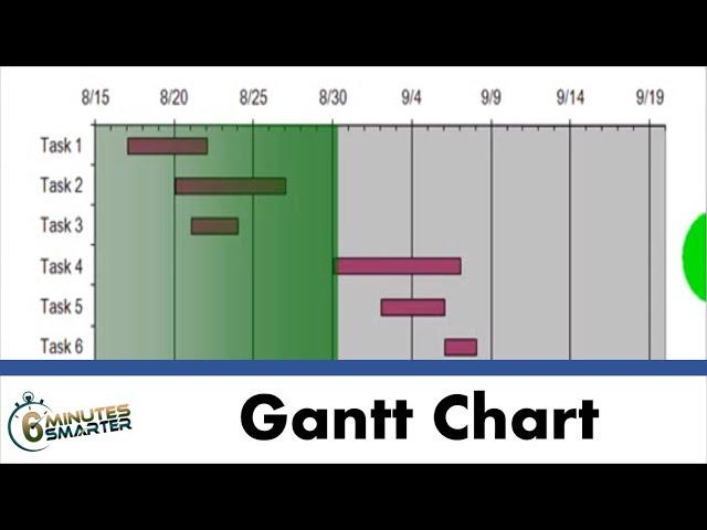 Making a #Gantt Chart with #Excel