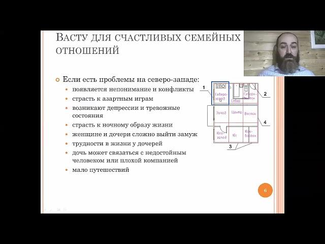 Как влияет Северо-запад по Васту, если он работает в минус