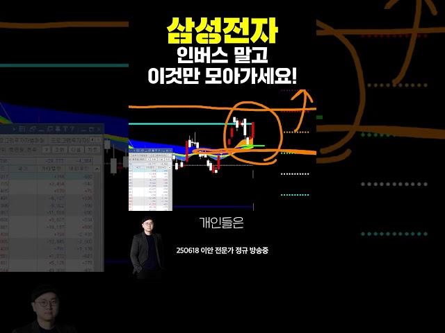 #삼성전자 인버스 말고 이것만 모아 가세요 | 이안 전문가