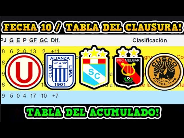 TABLA DE POSICIONES TORNEO CLAUSURA / LIGA 1 / 2024 / FECHA 10 Y TABLA ACUMULADA / CLAUSURA