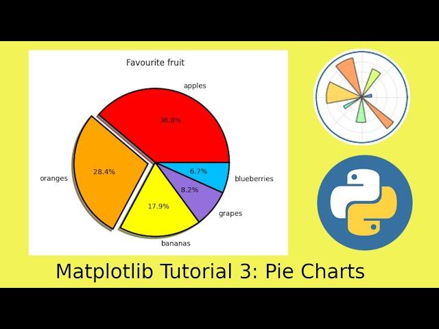 Matplotlib Tutorial 3: Pie Charts in Python