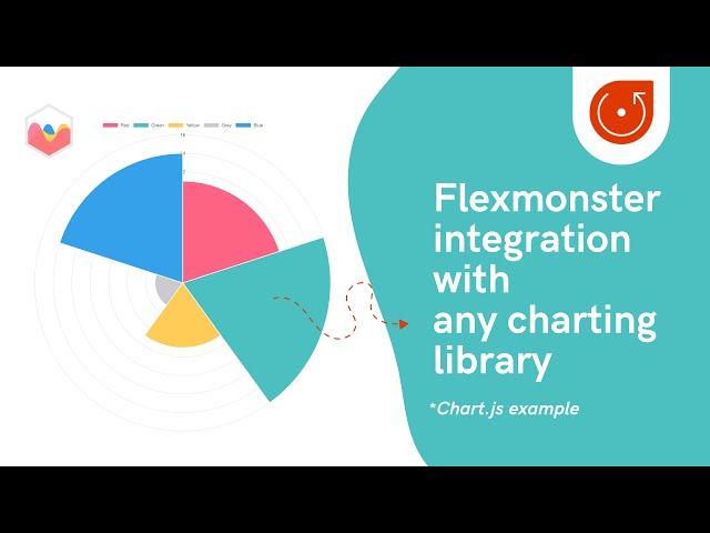 Integrating Flexmonster Pivot Grid with ANY charting library (Chart.js example)