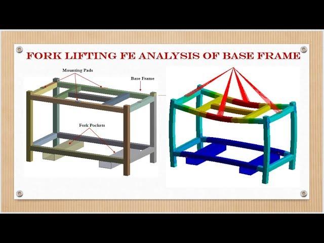 Forklifting FEA Analysis of Base Frame using ANSYS