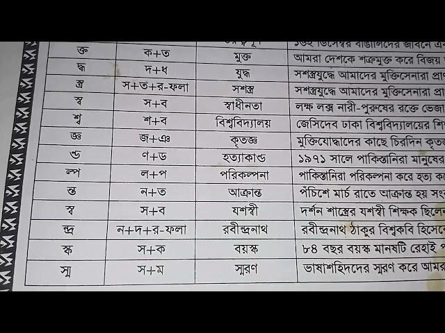 ৫ম শ্রেনী বাংলা যুক্তবর্ণ+বাক্য গঠন সম্পূর্ণ বই গদ্য+পদ্য