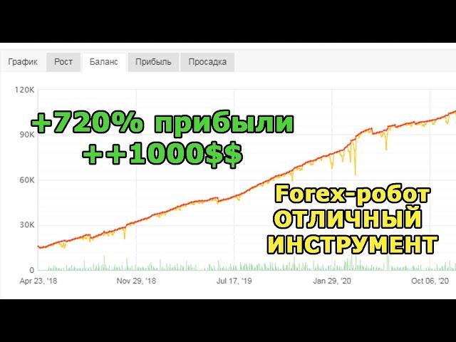 Роботы на ФОРЕКС РАЗВОД? Моя история Forex робота. ЧЕСТНЫЙ ОТЗЫВ