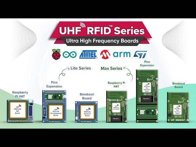 UHF RFID Series - Read up to 200 Tags/Sec. with Range up to 4 Meters