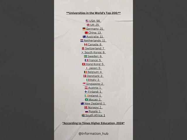 Top 200 Universities in the World: A Global Ranking