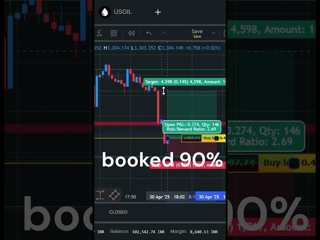 हमेशा स्टॉप लॉस लगाओ | exness trading  |  forex trading in exness | forex trading me 5k to 50k 