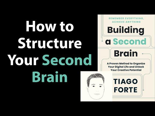 BUILDING A SECOND BRAIN by Tiago Forte | Core Message