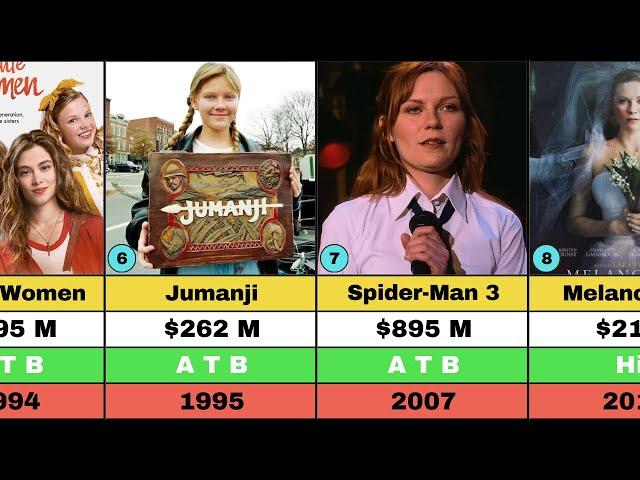 The Hits and Flops Movies of Kirsten Dunst’s Career || Jumanji | Spider Man