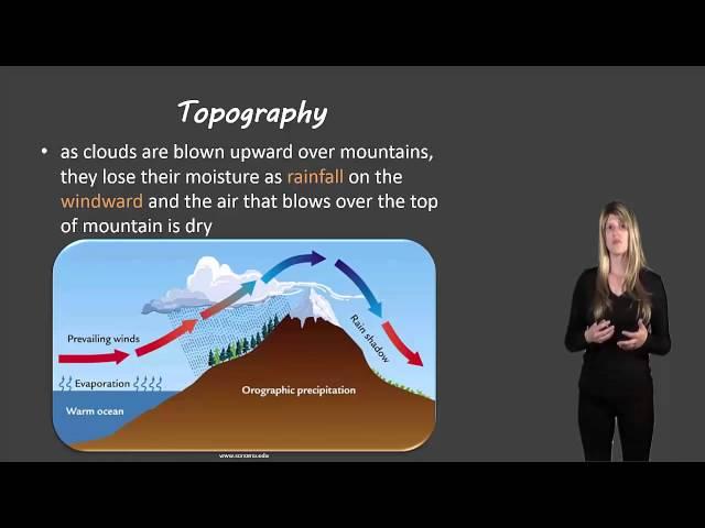 Factors affecting local climates