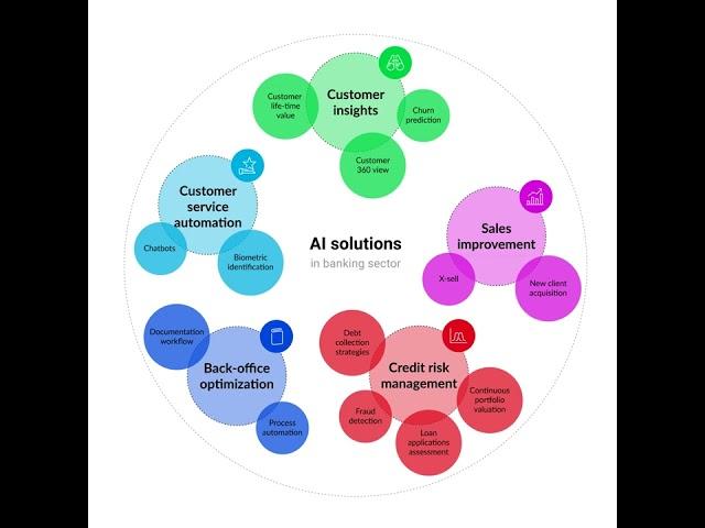 Artificial Intelligence (AI) in the Banking Sector - A Revolution in Progress