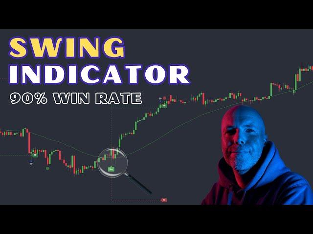 Using This ONE Simple Indicator Will LEVEL UP Your Trading!