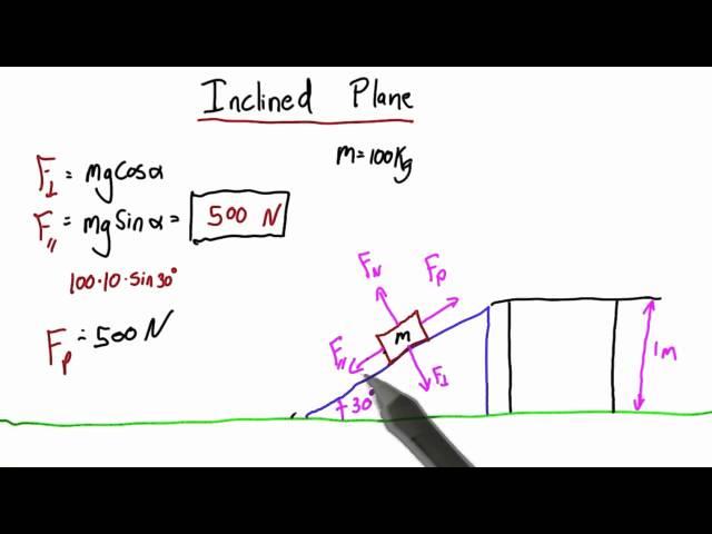 Distance on the Inclined Plane - Intro to Physics