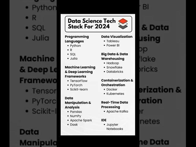 Data science tech stack for 2024 and Data Analyst syllabus Zero To Job #datascience #dataanalytics