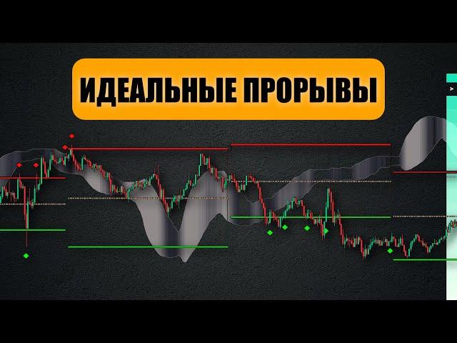 Новый индикатор ключевых уровней дает идеальные сигналы! Торговая стратегия