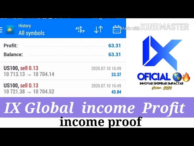 ix global india live income contacts 9606588902