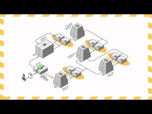 AWS Webinar Series: Building Highly Available, Scalable Web Properties with AWS