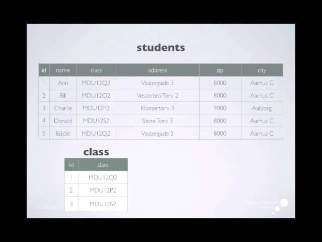 Data modelling - an introduction