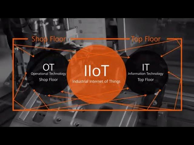 IIOT - Ready for the future [Industry 4.0]