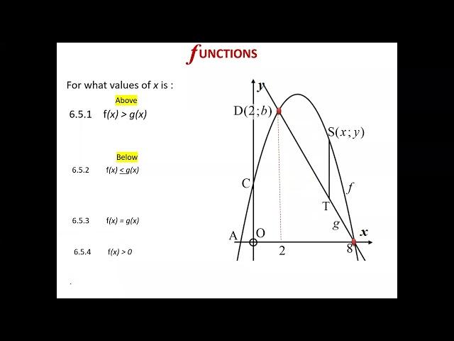 Functions Revision