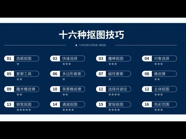 【PS抠图教程】新手必学！十六种抠图方法让你完美扣出99%的图片！！！