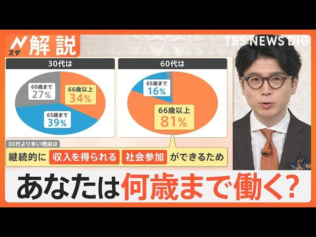 あなたは何歳まで働く？ 老後に異変、働く高齢者 過去最多914万人…70代前半の34％が就業【Nスタ解説】｜TBS NEWS DIG