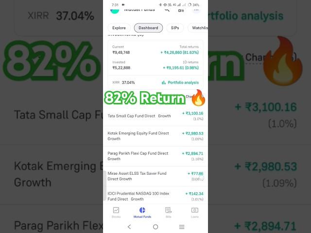  My mutual funds portfolio giving 80% Return Best mutual funds portfolio 14 septe #shorts