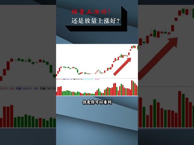 股票是放量上涨好，还是缩量上涨好（三） #投資 #k线 #分享 #股票