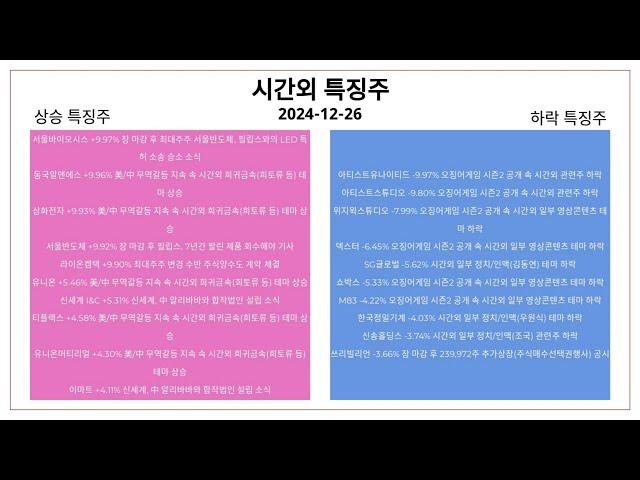 2024-12-26 시간외특징주와 특징테마 : 로봇, 초전도체, 조선