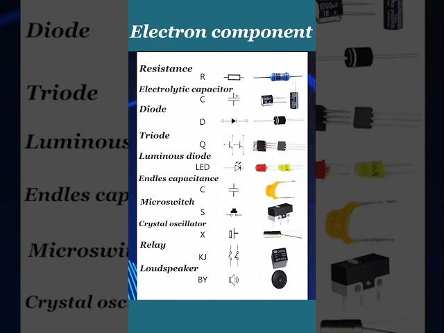 Electronics Components Symbol #electronics #shorts