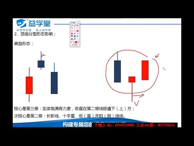 都业华 缠论 半年班 缠中说缠 第一课 顶底分型定义、包含关系及实战下