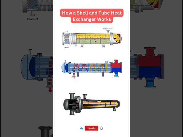 How a Shell and Tube Heat Exchanger Working ️ #mechanical #piping #fitter #shorts #shutdown