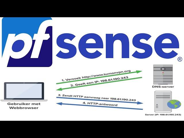 How To Setup Your Own DNS Resolver in PfSense