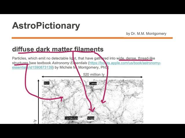 Diffuse Dark Matter Filaments