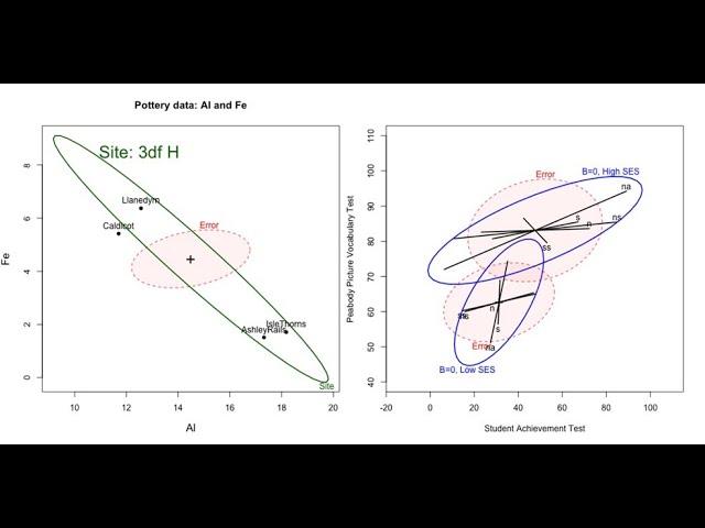 How to Compute MANOVA and Post-hoc tests for ANOVA in R software? - Part II